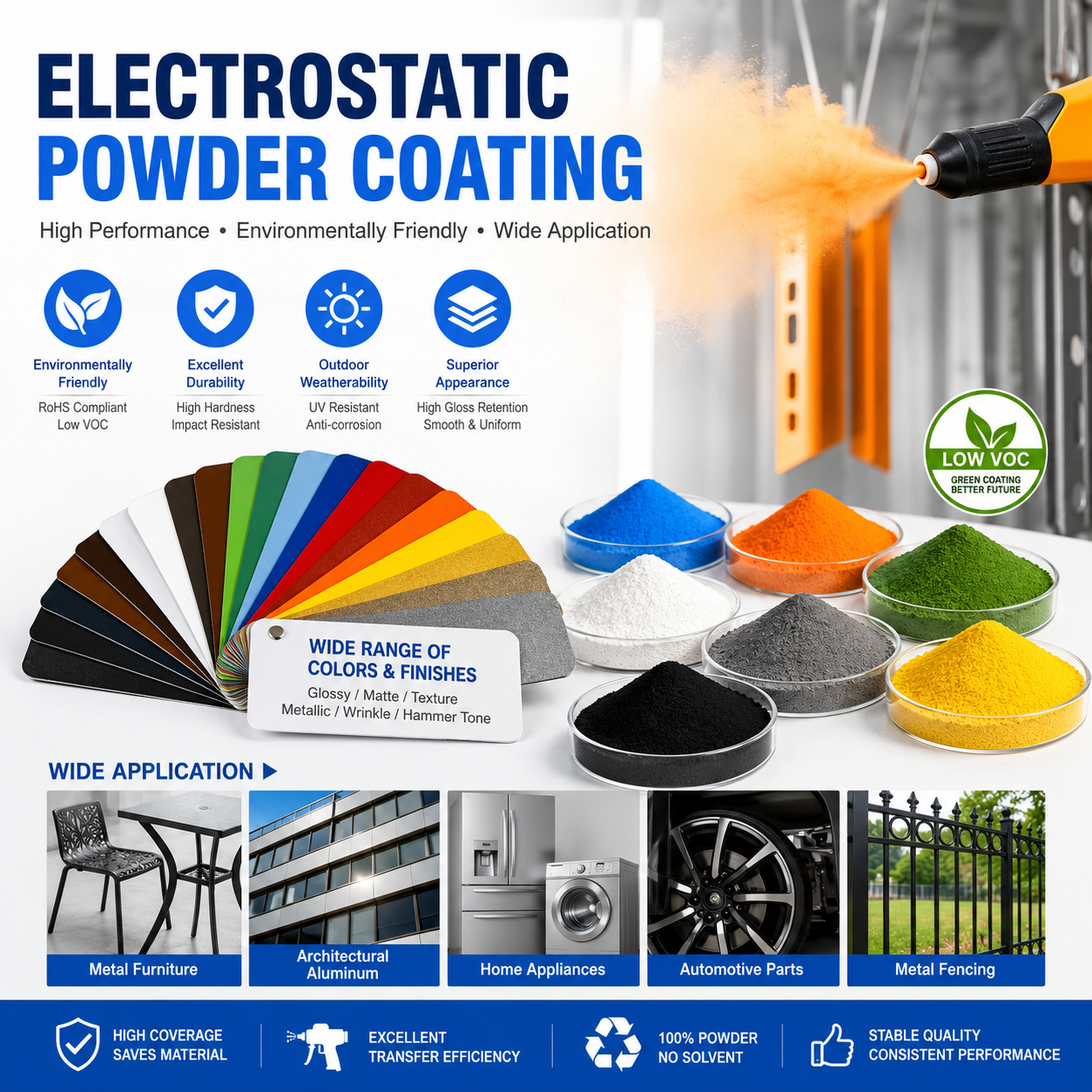 Powder Coating Curing Process: The Key to Coating Performance